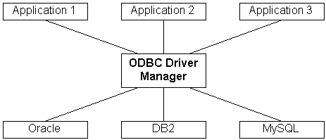 odbc manager location